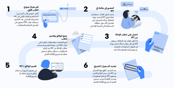 خطوات التقديم